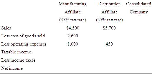 Consider a situation in which a manufacturing affiliate is selli
