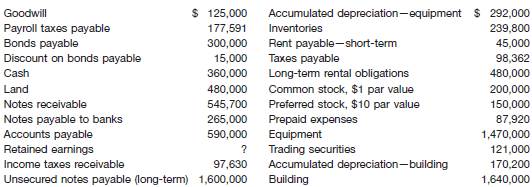 Presented below are a number of balance sheet items for