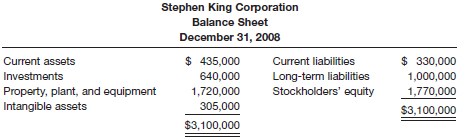 Presented below is the balance sheet of Stephen King Corporation