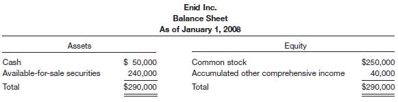 On January 1, 2008, Enid Inc. had the following balance