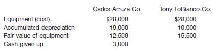 Carlos Arruza Company exchanged equipment used in its manufactur