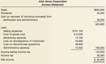 John Amos Corporation was incorporated and began business on Jan