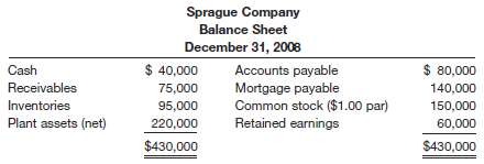 Sprague Company has been operating for several years, and on