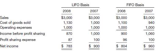 Presented below are income statements prepared on a LIFO and