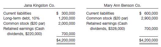 Shown below is the liabilities and stockholders' equity section of the