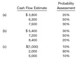 For each of the following, determine the expected cashflows. 116406