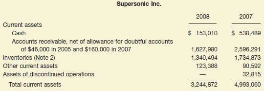Supersonic Inc. reported the following information regarding 200