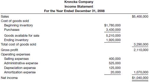The income statement of Kroncke Company is presented here. 