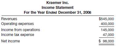 The income statement of Kraemer Inc. reported the following cond