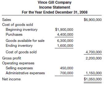 The income statement of Vince Gill Company is shown below.
