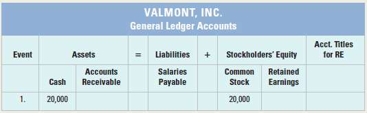 Valmont, Inc., experienced the following events in 2012, in its