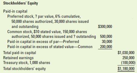 The stockholders' equity section of the balance sheet for Brawne
