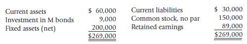 Mills Company lists the following condensed balance sheet as of