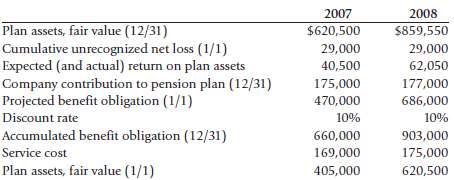 The TAN Company has a defined benefit pension plan for