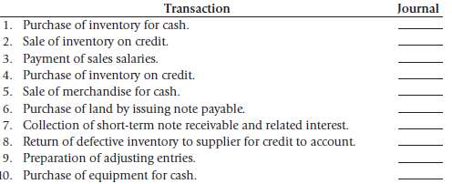 The following are several transactions of a company that uses