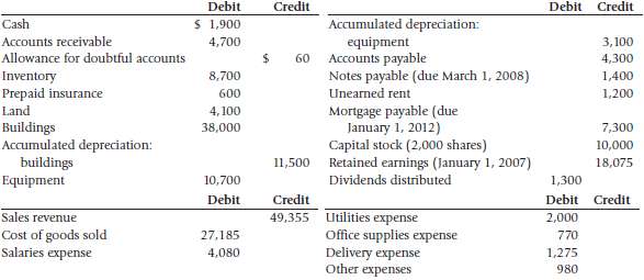 The Fiorillo Company has the following account balances on Decem