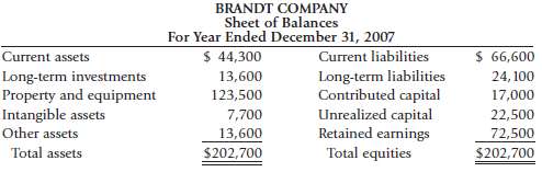 The Brandt Company presents the following December 31, 2007 bala