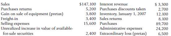 The Engle Company lists the following accounts on its adjusted