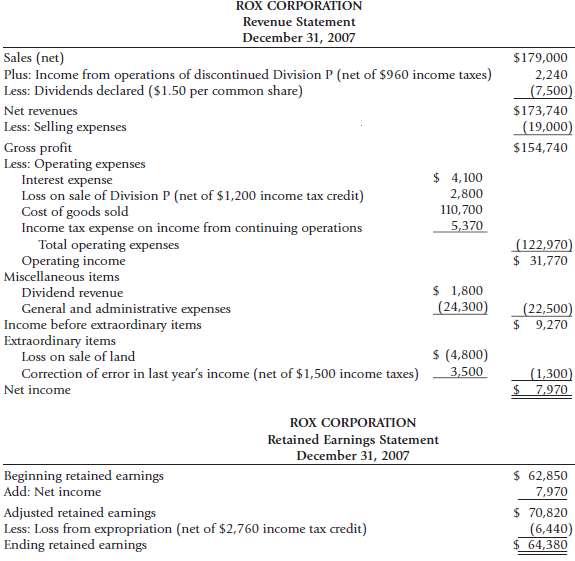 The Rox Corporation's multiple-step income statement and retaine