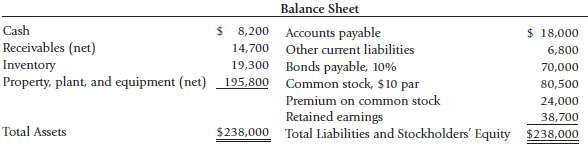 The following are a condensed income statement for 2007 and
