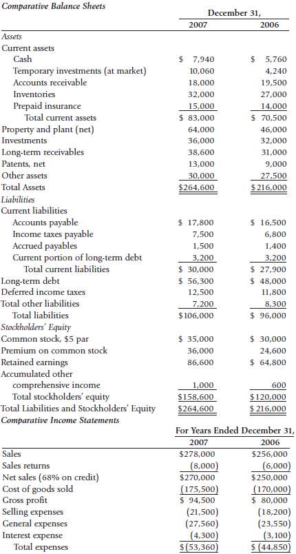 Comparative financial statements of the Boeckman Company for 200
