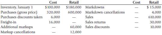 The EKC Company uses the retail inventory method. The following