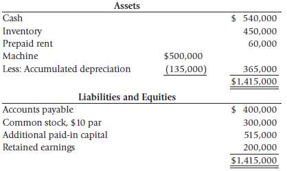 The Lurch Company's December 31, 2006 balance sheet follows: 