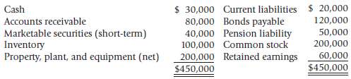 The Hamilton Company balance sheet on January 1, 2007 was