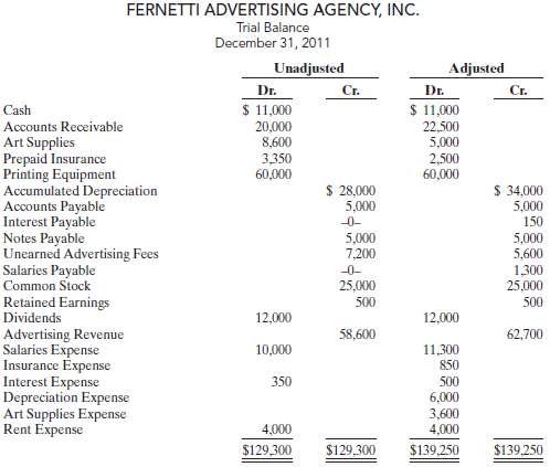 Fernetti Advertising Agency, Inc. was founded by John Fernetti i