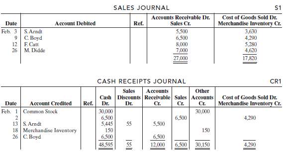 Presented below are the sales and cash receipts journals for Wyrick