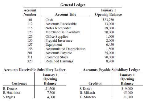 Packard Company has the following opening account balances in it