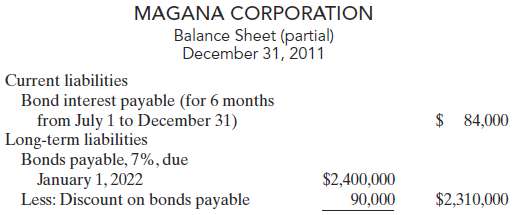 The following is taken from the Magana Corp. balance sheet