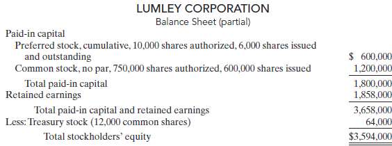 The stockholders€™ equity section of Lumley Corporation at Decemb
