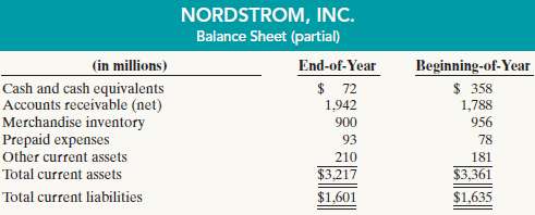 Nordstrom, Inc. operates department stores in numerous states. Selected financial statement data