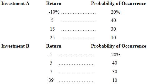 c following possible returns and probabilities of occurrence:  