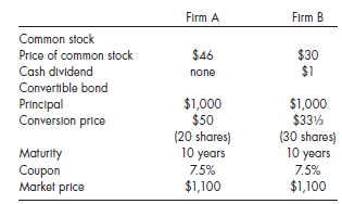 Two firms have common stock and convertible bonds outstanding. I