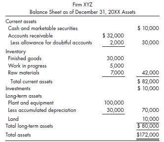 Using the income statement and balance sheet presented here, com