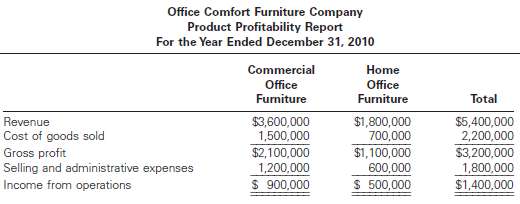 Office Comfort Furniture Company has two major product lines wit