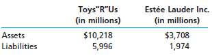 The total assets and total liabilities of Toys€œR€Us Inc. and