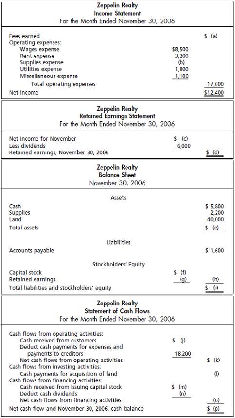 The financial statements at the end of Zeppelin Realty€™s first