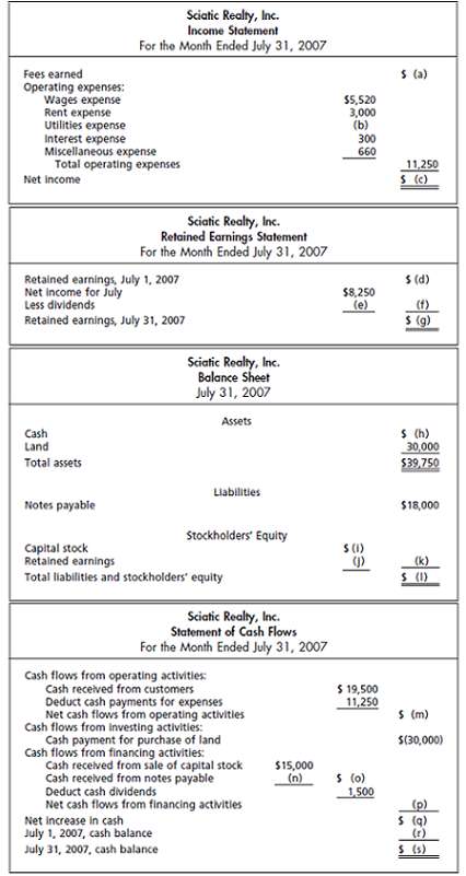 The financial statements at the end of Sciatic Realty, Inc.€™s