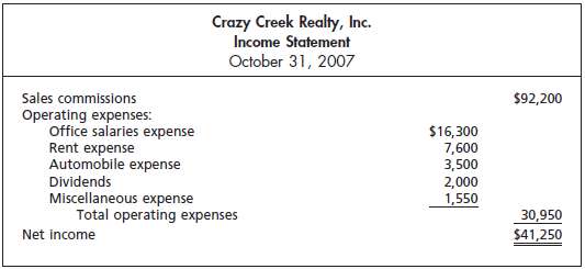 Crazy Creek Realty, Inc., organized October 1, 2007, is operated