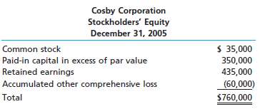 During 2006, Cosby Corporation held a portfolio of available-for
