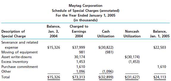 The notes to the financial statements for Maytag Corporation provided
