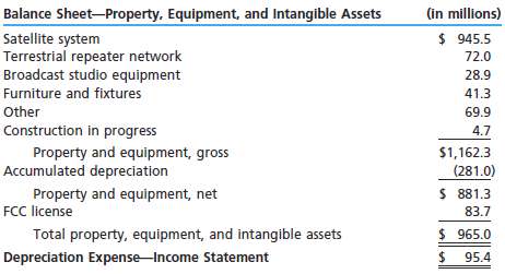 The following are recent excerpts from the financial statements 