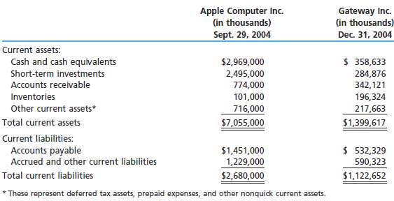 The current assets and current liabilities for Apple Computer Inc.