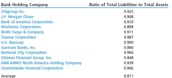The ratio of total liabilities to total assets for the