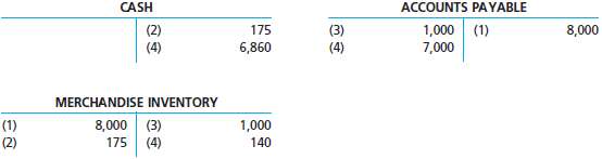 The debits and credits from four related transactions are presented 120126