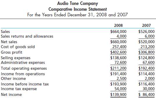 For 2008, Audio Tone Company initiated a sales promotion campaig
