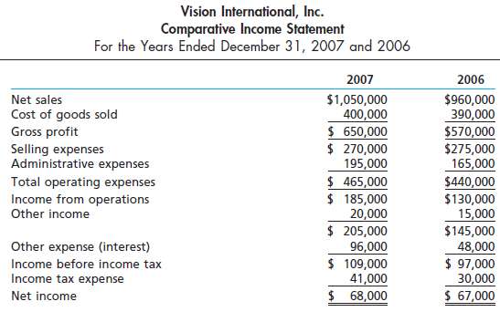 The comparative financial statements of Vision International, In
